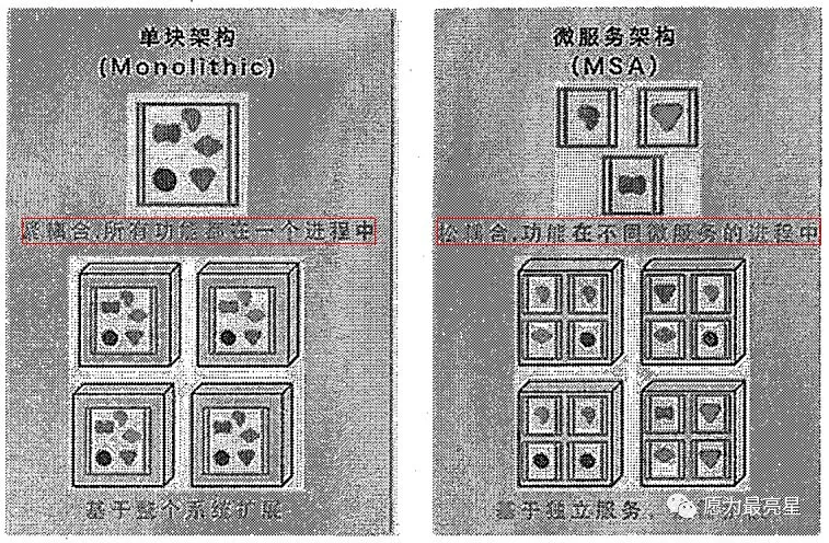 软件架构模式 书籍推荐 软件架构模型_软件架构_14